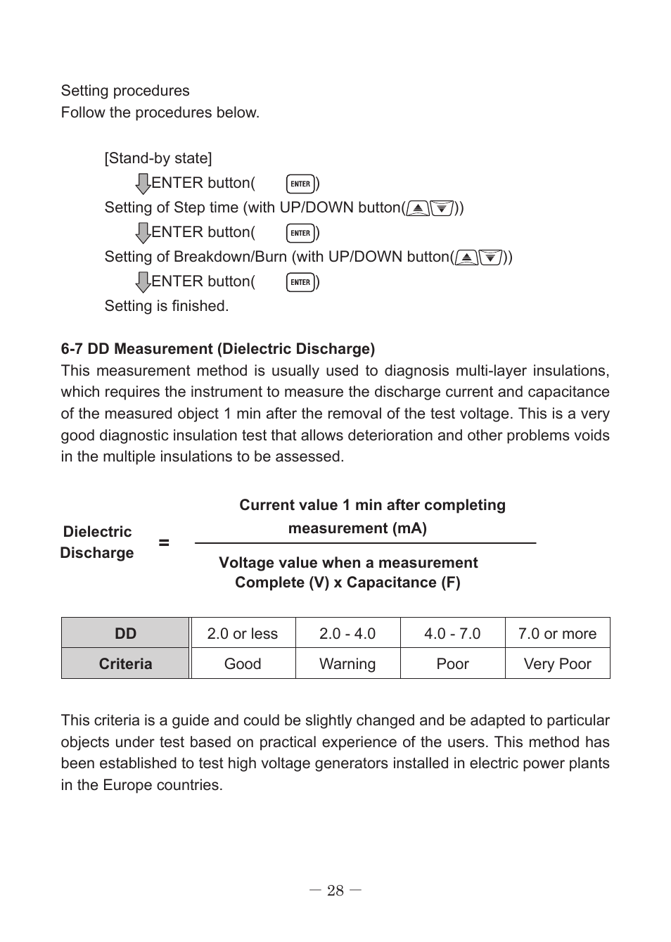 KYORITSU 3127 User Manual | Page 31 / 60
