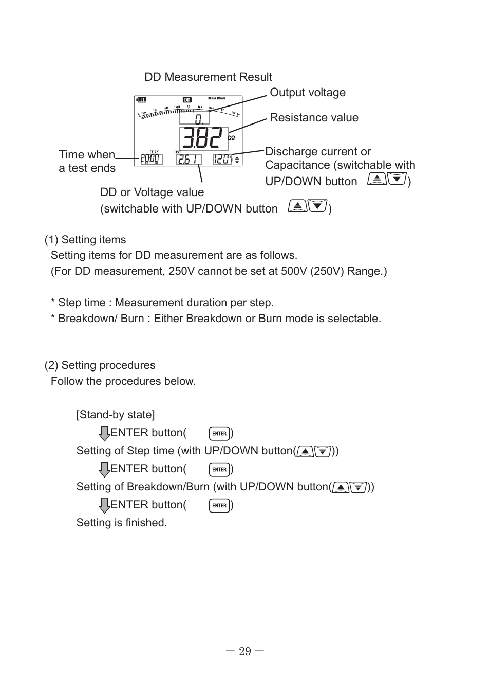 KYORITSU 3127 User Manual | Page 32 / 60