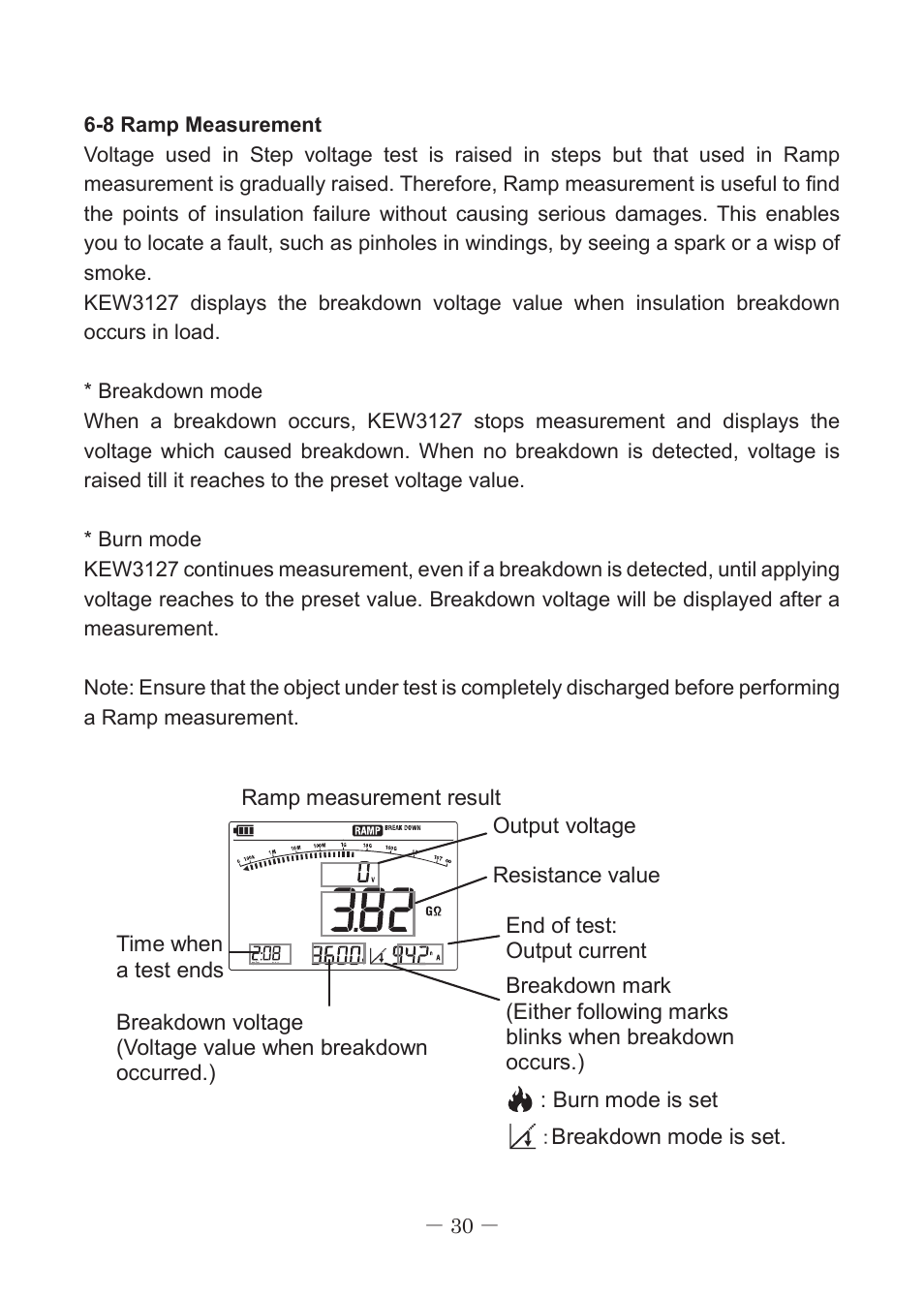 KYORITSU 3127 User Manual | Page 33 / 60