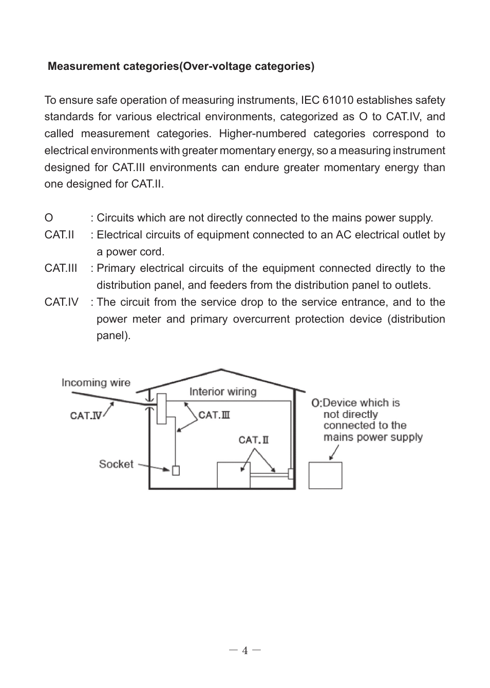 KYORITSU 3127 User Manual | Page 7 / 60