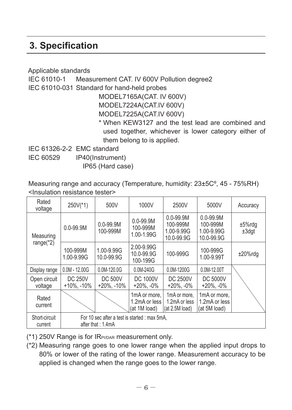 Specification | KYORITSU 3127 User Manual | Page 9 / 60