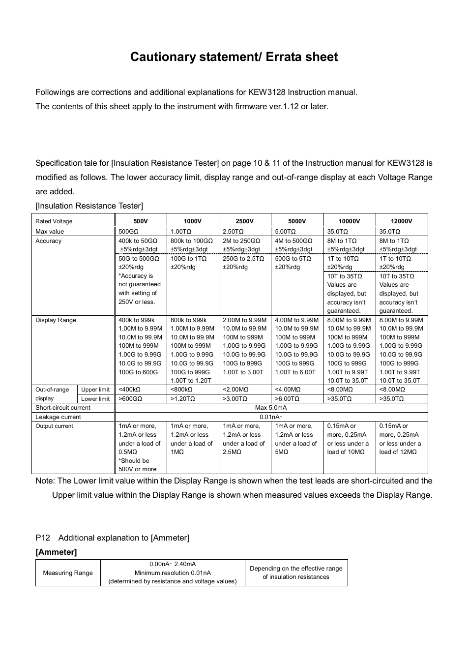 KYORITSU 3128 User Manual | 88 pages