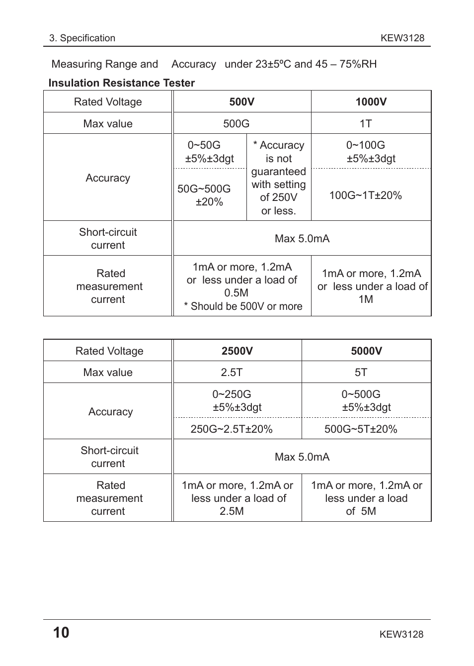 KYORITSU 3128 User Manual | Page 14 / 88