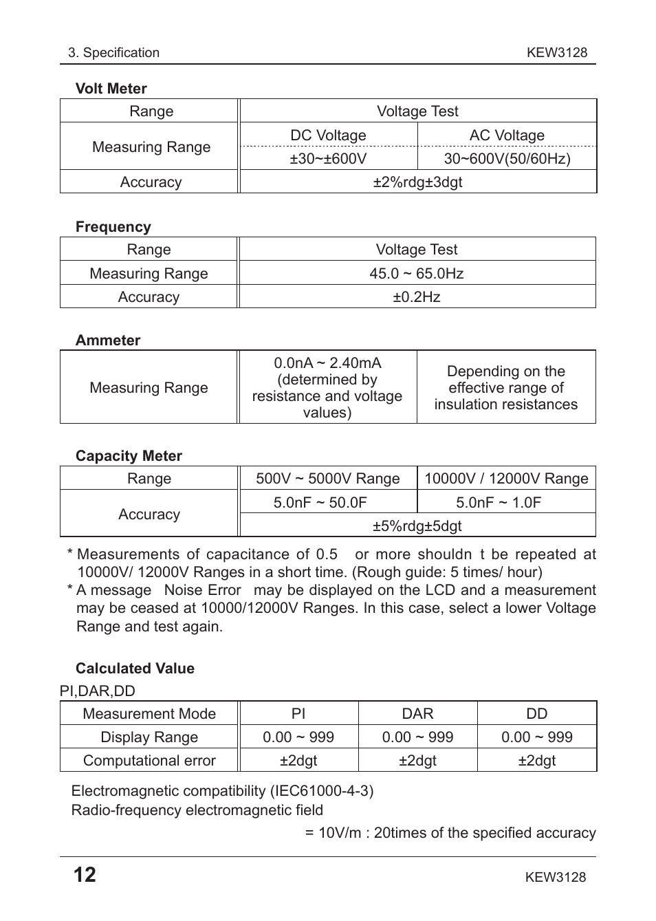 KYORITSU 3128 User Manual | Page 16 / 88