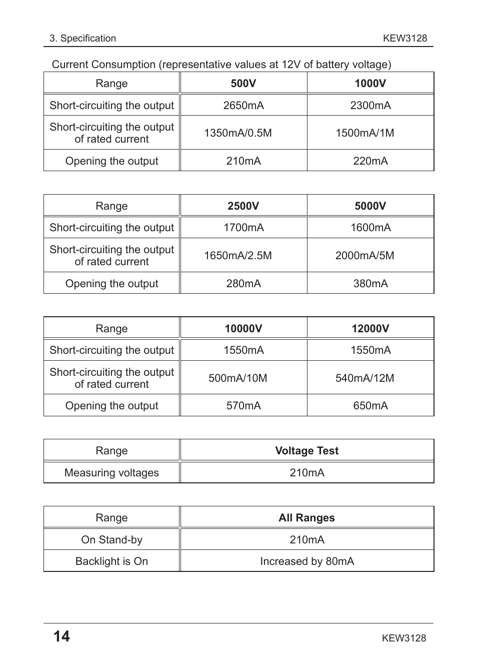 KYORITSU 3128 User Manual | Page 18 / 88