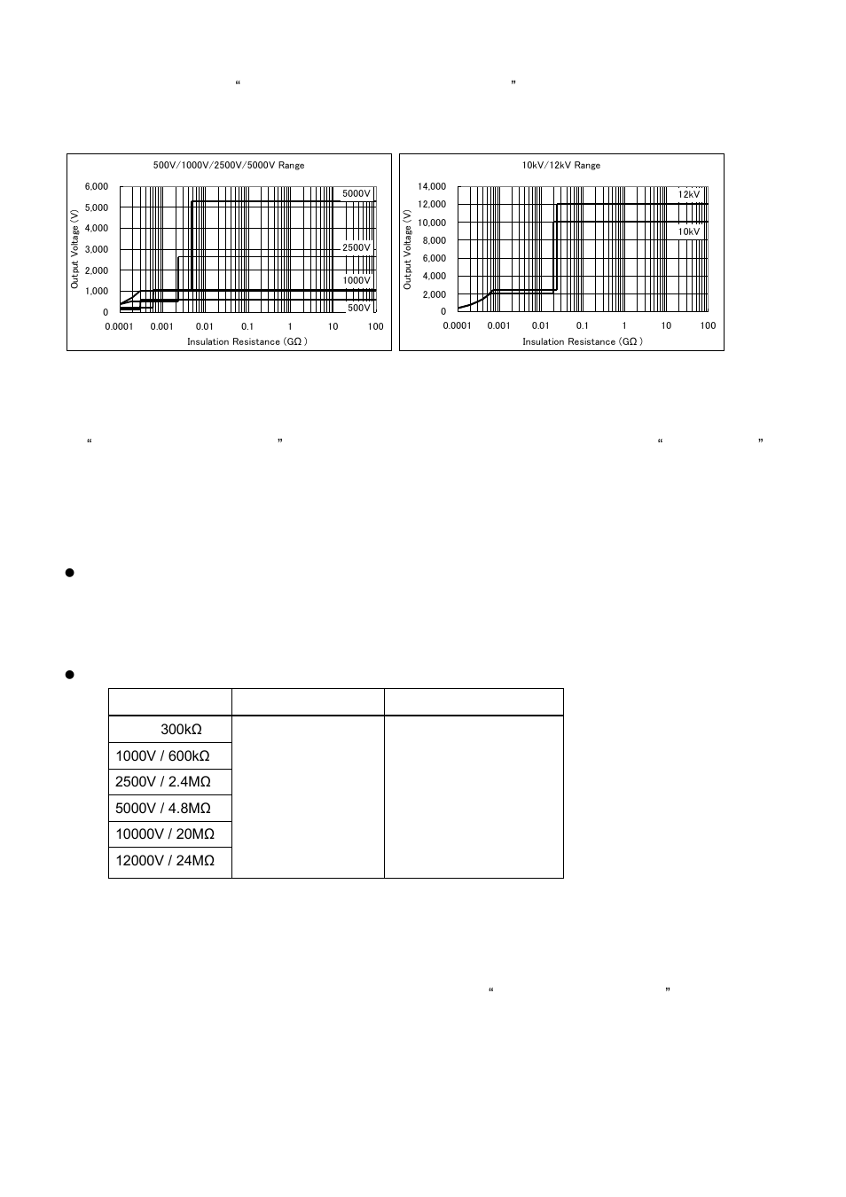 Measurement time, Condition current consumption | KYORITSU 3128 User Manual | Page 2 / 88