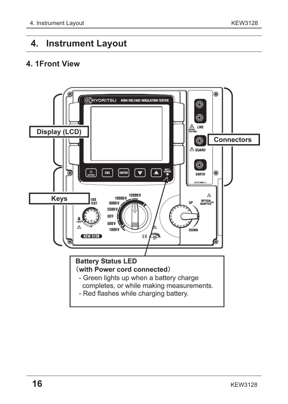 Instrument layout | KYORITSU 3128 User Manual | Page 20 / 88