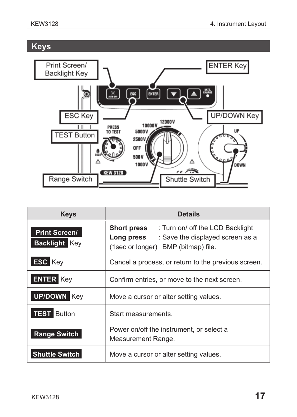 Keys | KYORITSU 3128 User Manual | Page 21 / 88