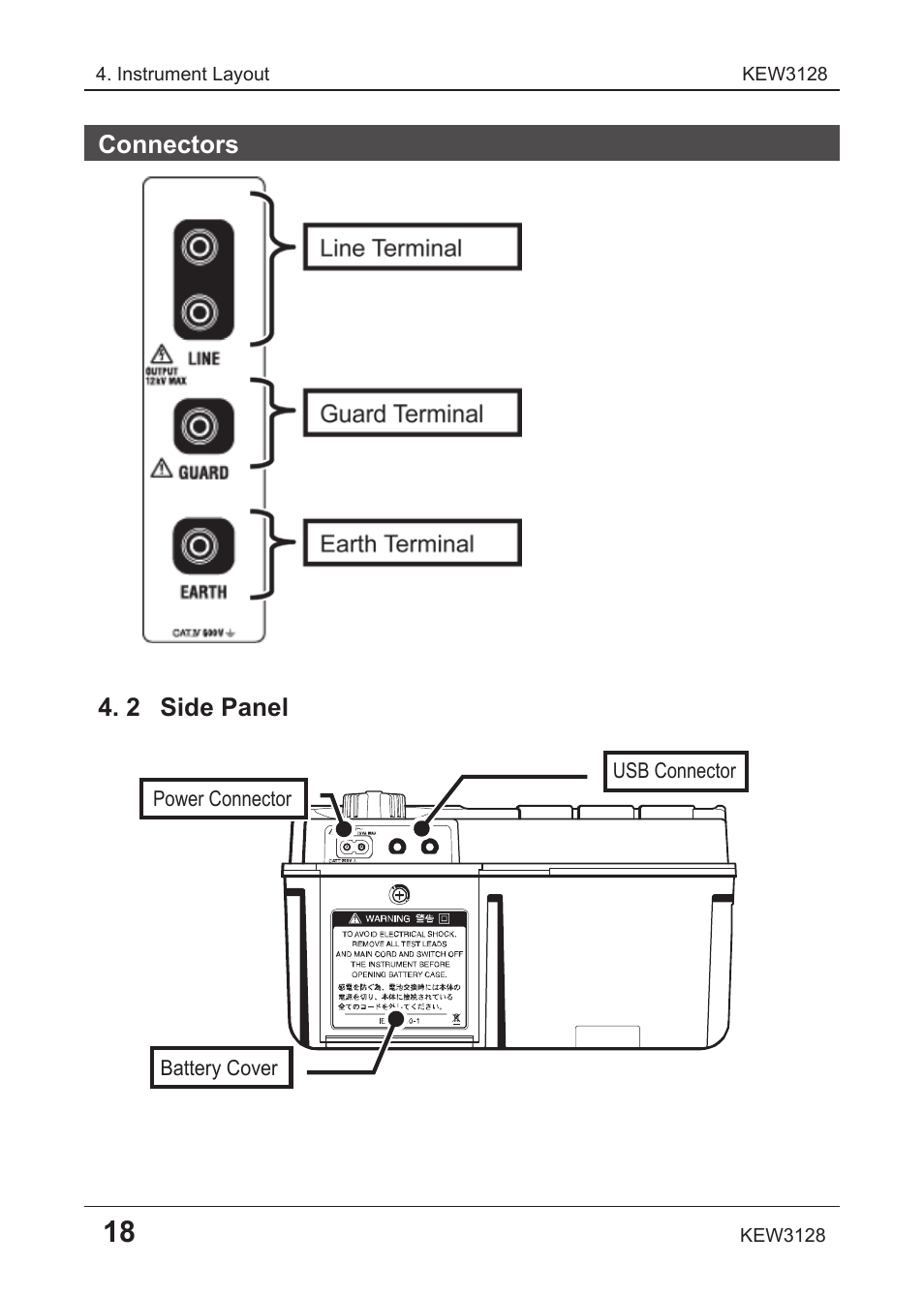 Connectors, 2 side panel | KYORITSU 3128 User Manual | Page 22 / 88