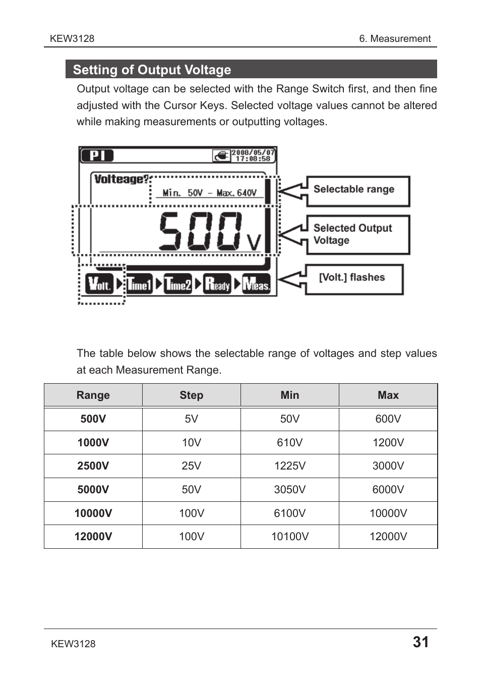 Setting of output voltage | KYORITSU 3128 User Manual | Page 35 / 88