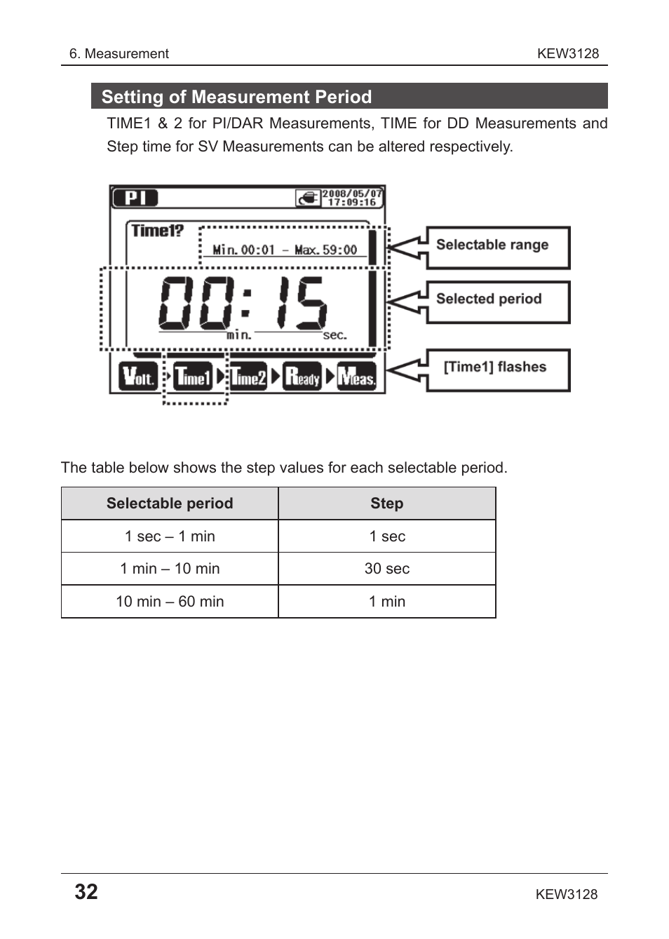 Setting of measurement period | KYORITSU 3128 User Manual | Page 36 / 88