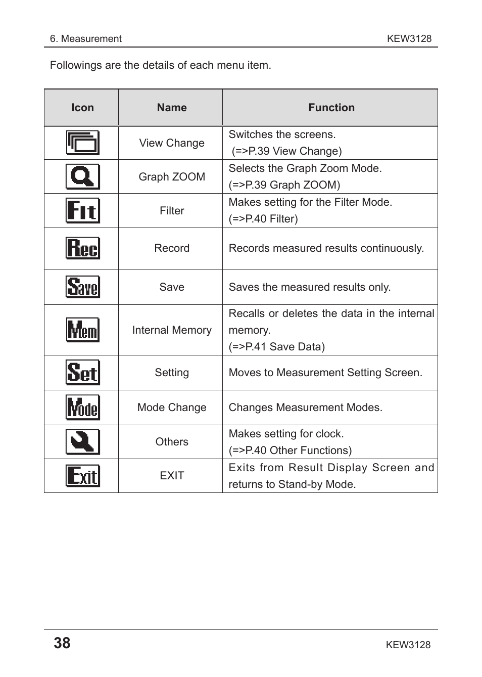 KYORITSU 3128 User Manual | Page 42 / 88