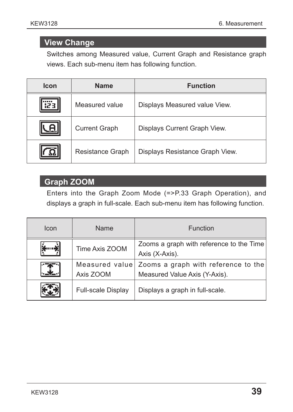 View change, Graph zoom | KYORITSU 3128 User Manual | Page 43 / 88