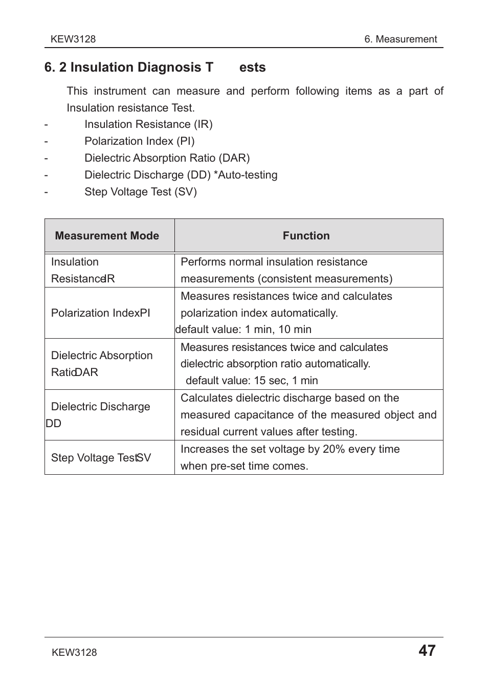 2 insulation diagnosis tests | KYORITSU 3128 User Manual | Page 51 / 88