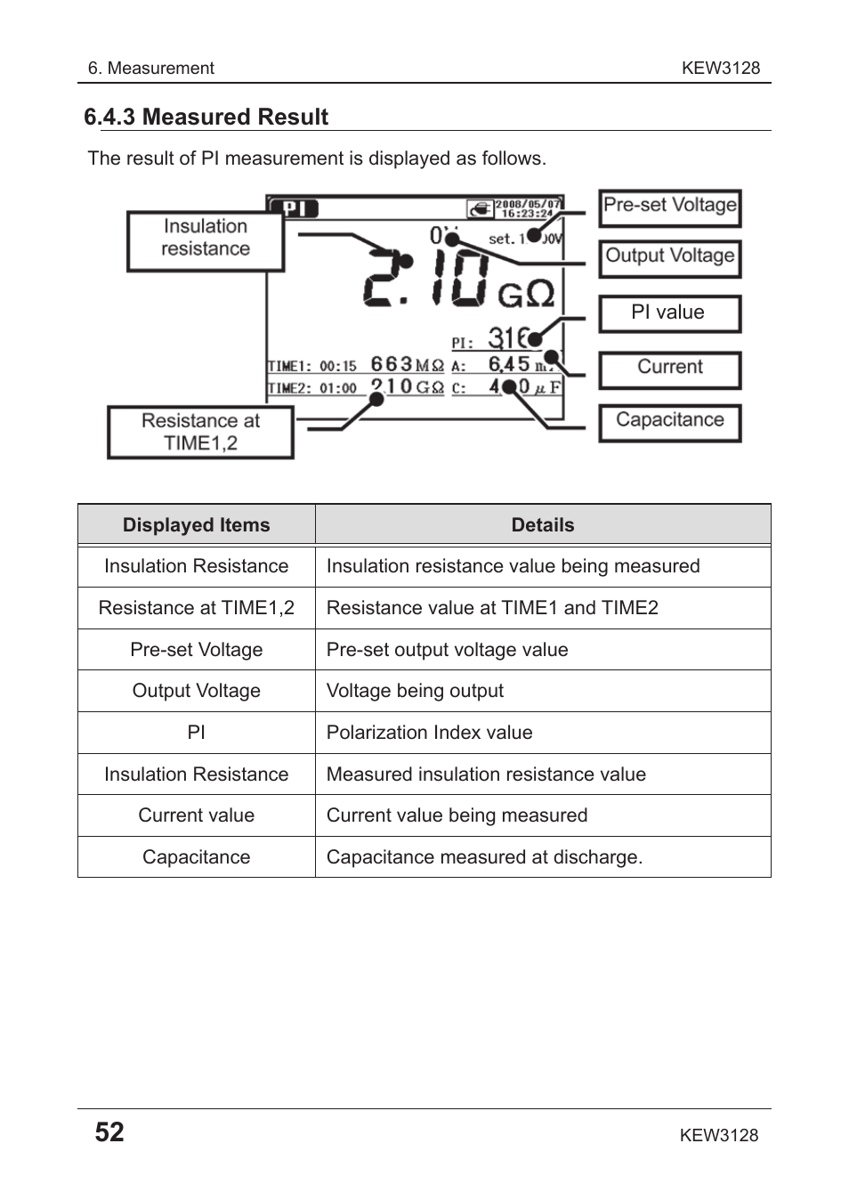 3 measured result | KYORITSU 3128 User Manual | Page 56 / 88