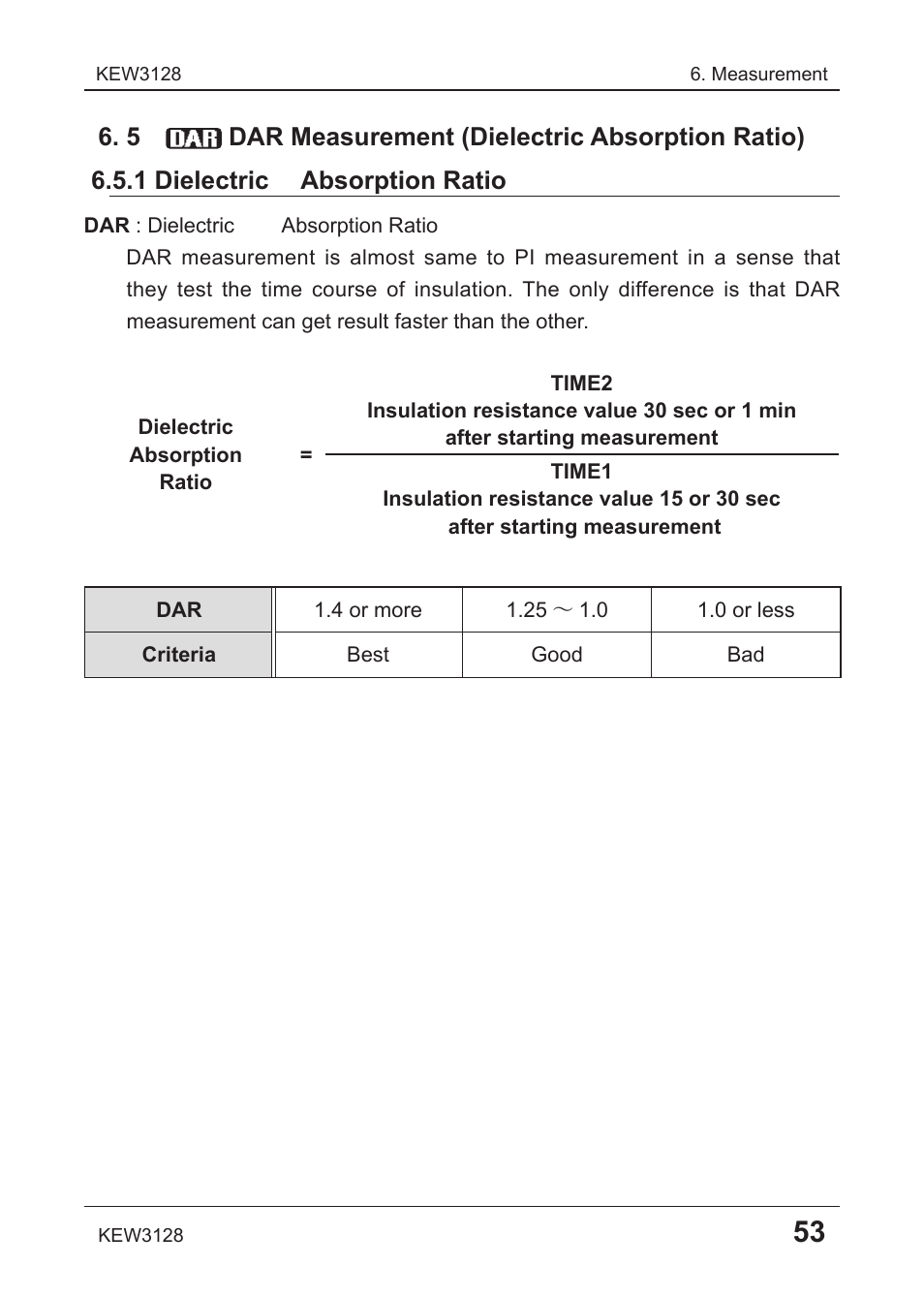 KYORITSU 3128 User Manual | Page 57 / 88