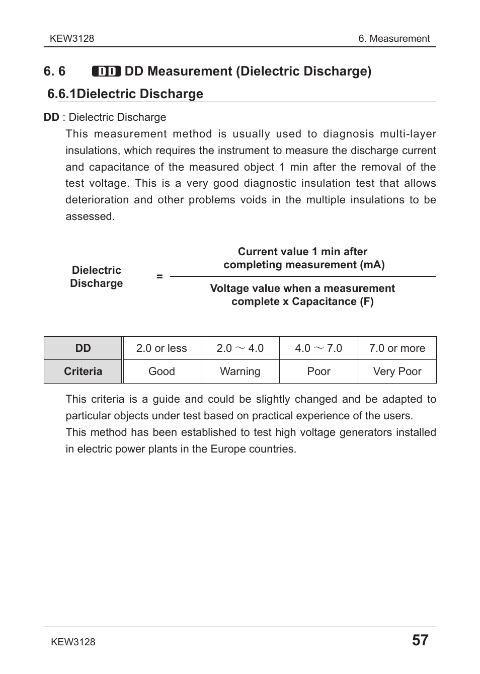 KYORITSU 3128 User Manual | Page 61 / 88
