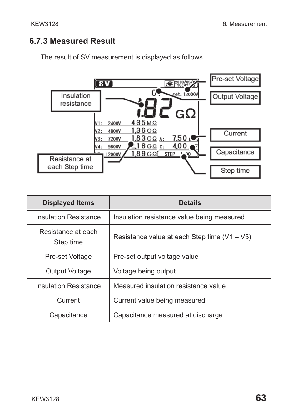 3 measured result | KYORITSU 3128 User Manual | Page 67 / 88