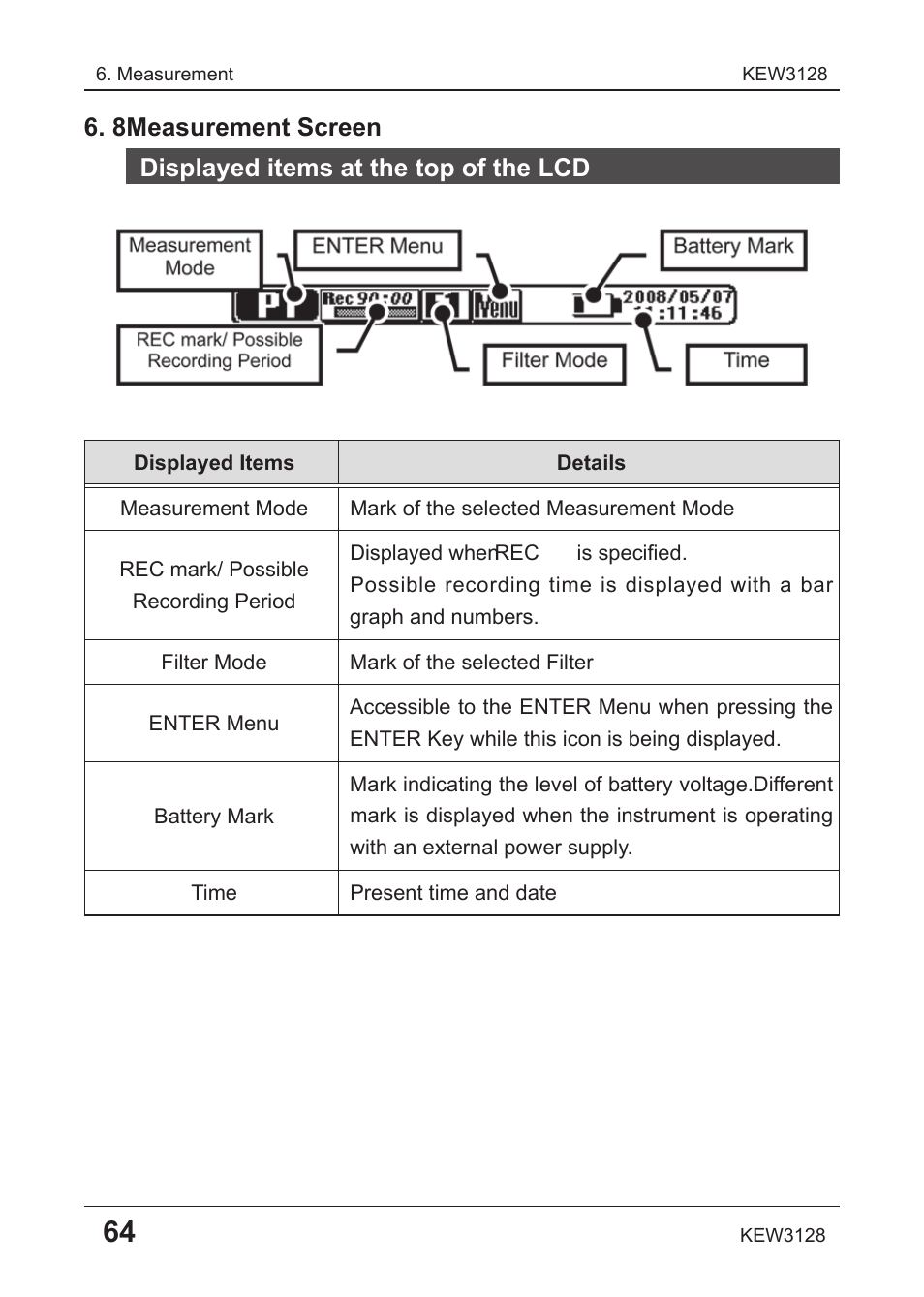 8 measurement screen, Displayed items at the top of the lcd | KYORITSU 3128 User Manual | Page 68 / 88