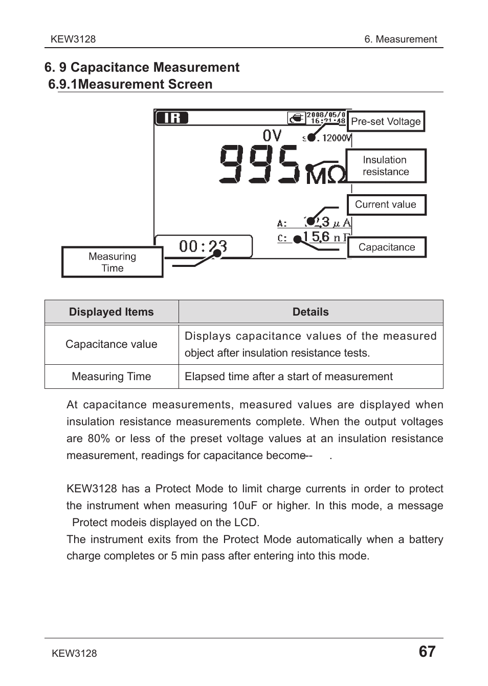 9 capacitance measurement 6.9.1 measurement screen | KYORITSU 3128 User Manual | Page 71 / 88