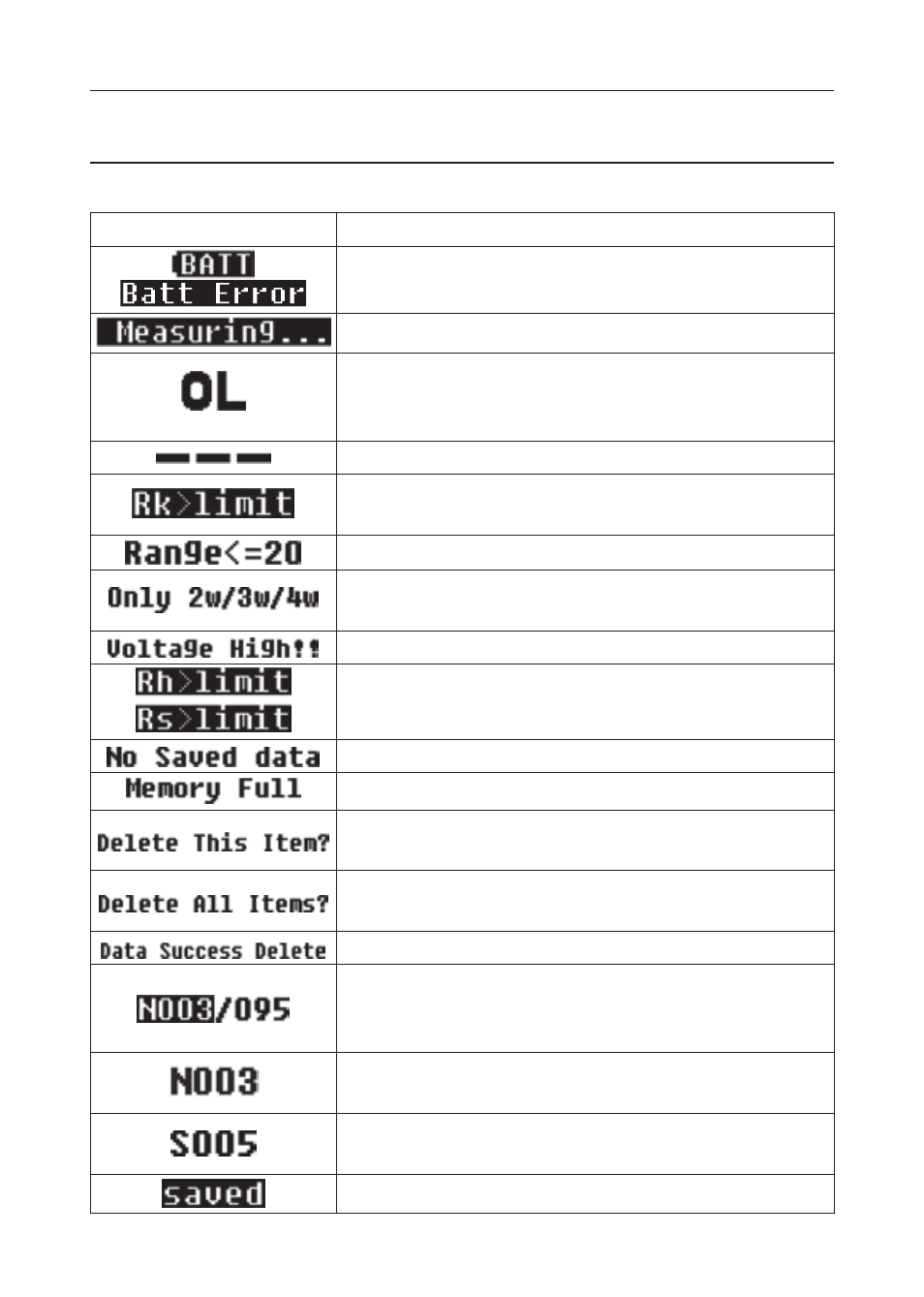 Marks and messages displayed on the lcd | KYORITSU 4106 User Manual | Page 17 / 48