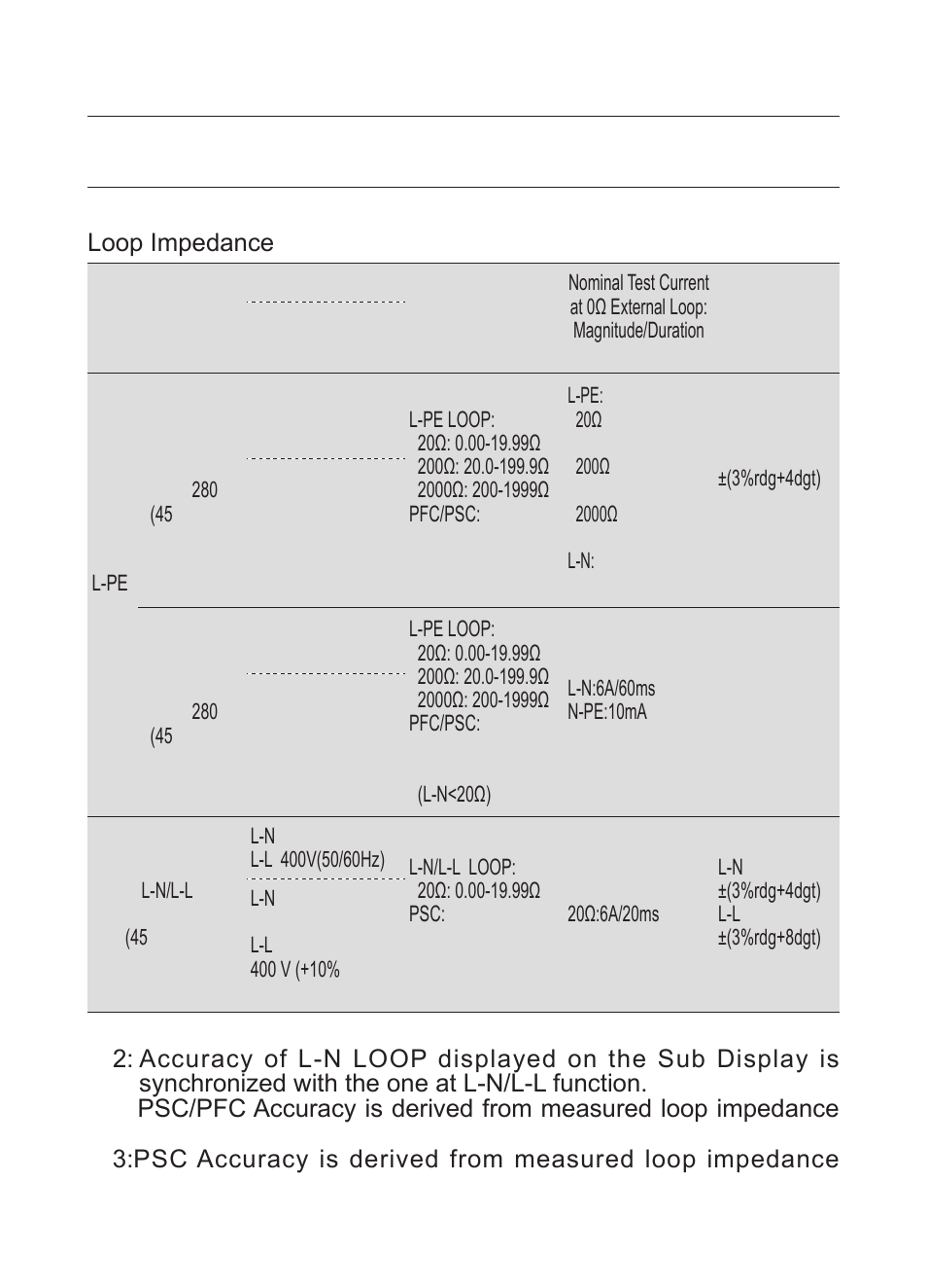 Specification | KYORITSU 4140 User Manual | Page 10 / 32