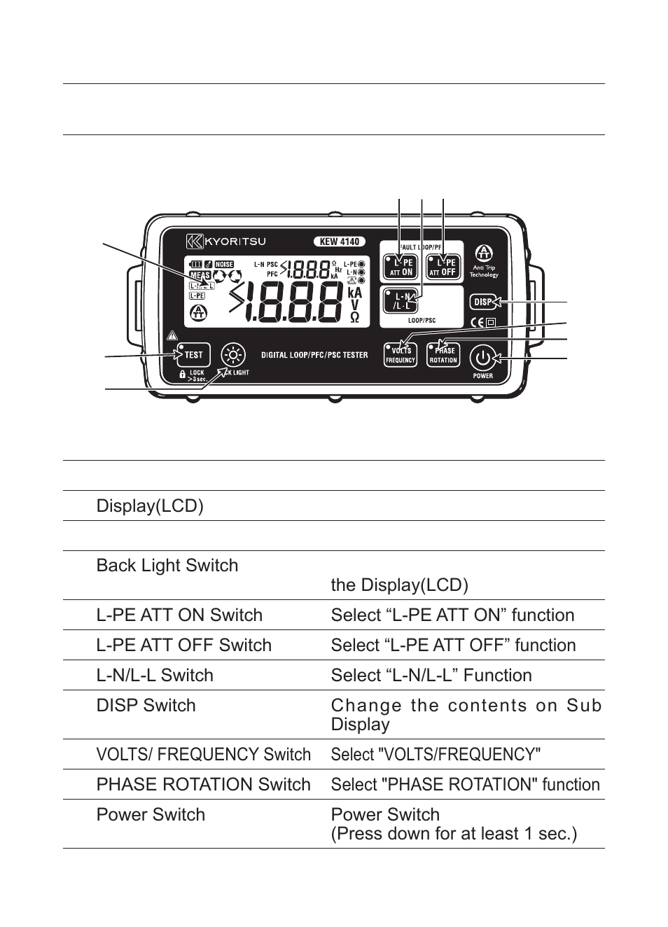 Instrument layout | KYORITSU 4140 User Manual | Page 5 / 32
