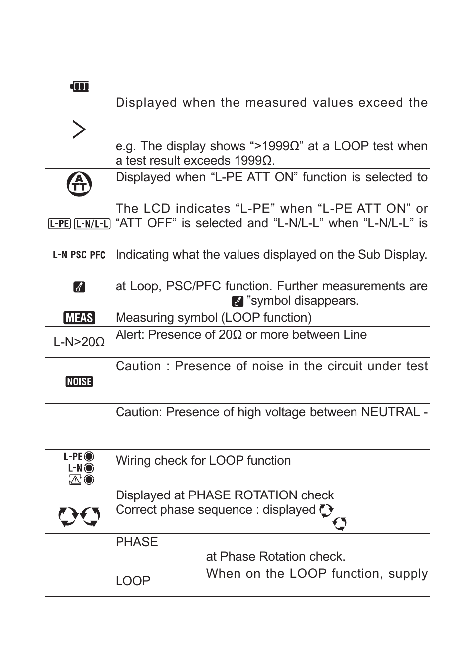 KYORITSU 4140 User Manual | Page 7 / 32