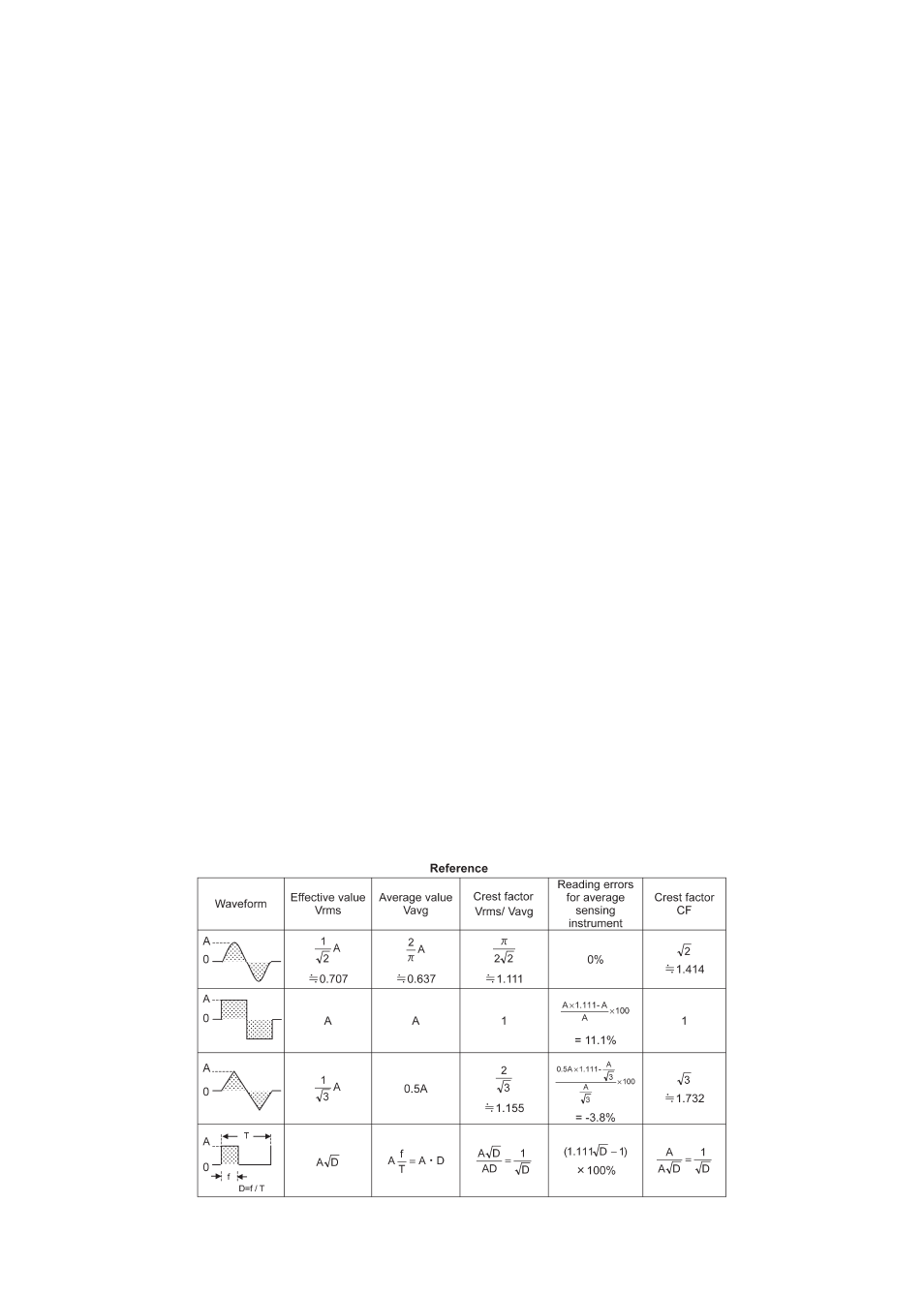 KYORITSU 4202 User Manual | Page 7 / 24