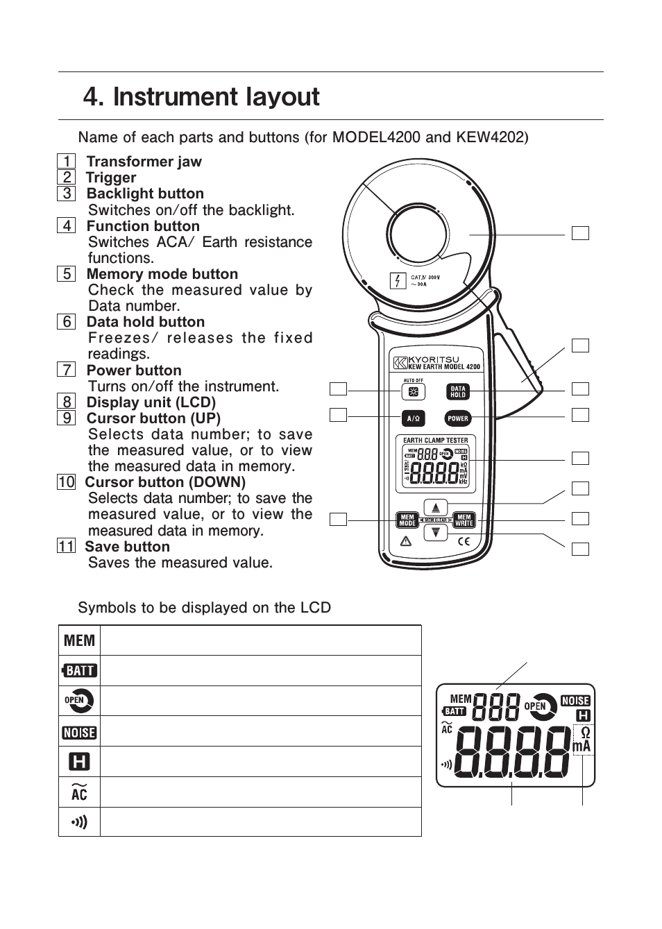 Instrument layout | KYORITSU 4202 User Manual | Page 8 / 24