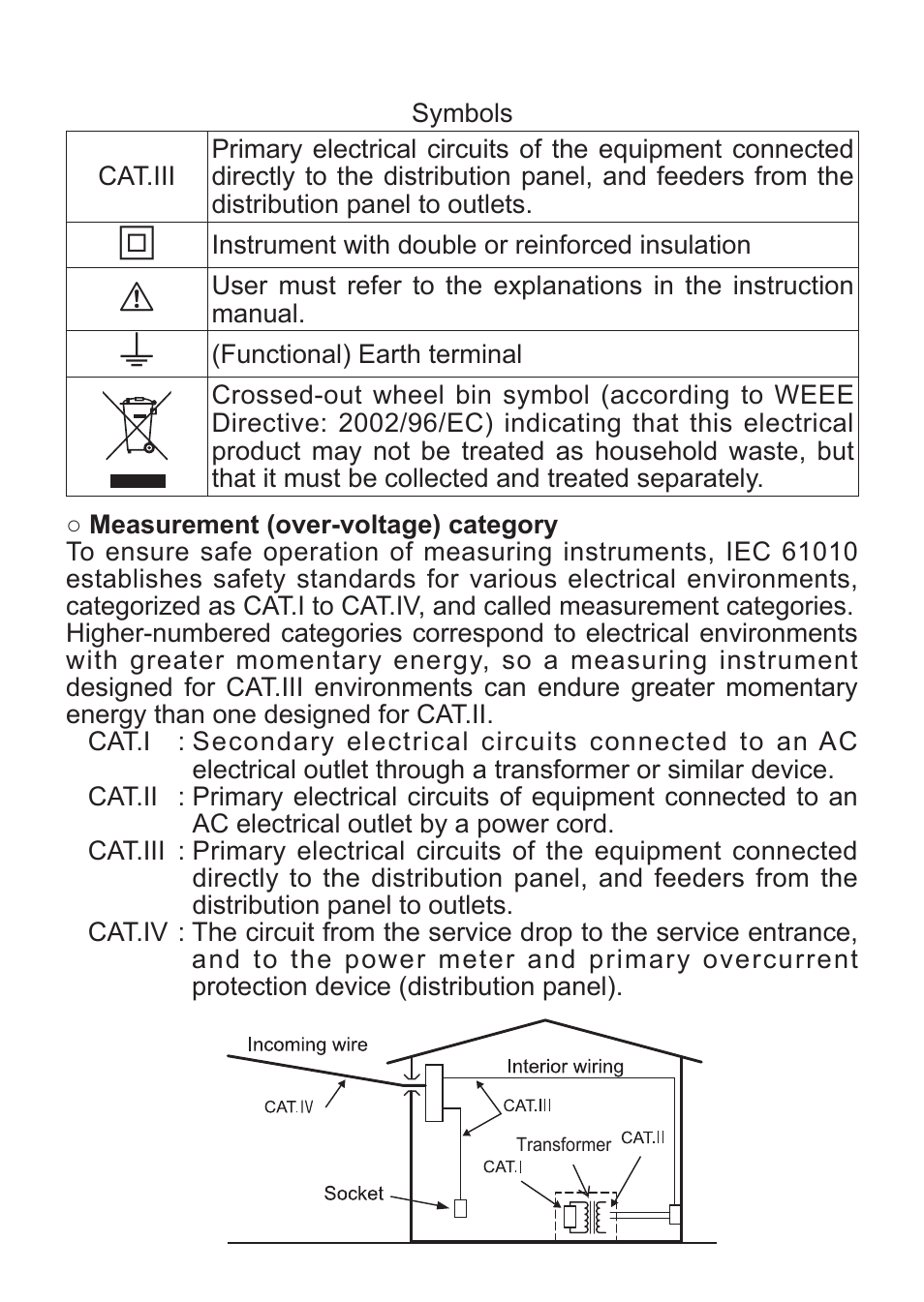 KYORITSU 4300 User Manual | Page 5 / 24