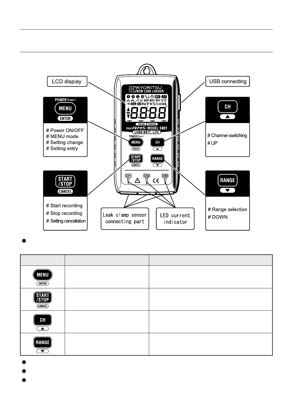 Instrument layout | KYORITSU 5000 Instruction Manual User Manual | Page 6 / 44