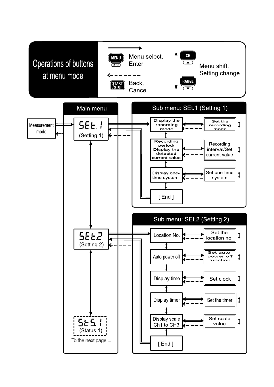 KYORITSU 5000 Instruction Manual User Manual | Page 7 / 44