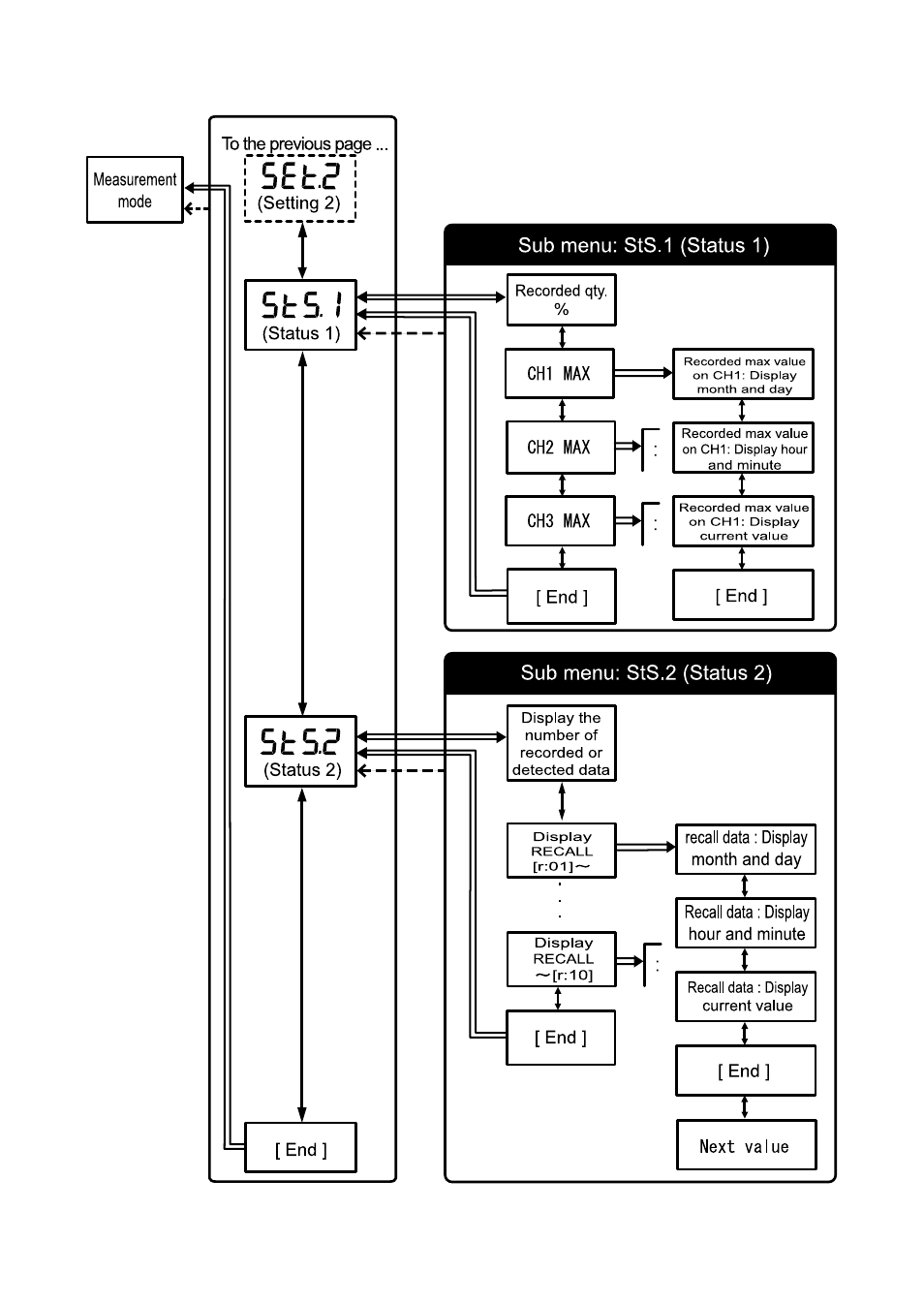 KYORITSU 5000 Instruction Manual User Manual | Page 8 / 44