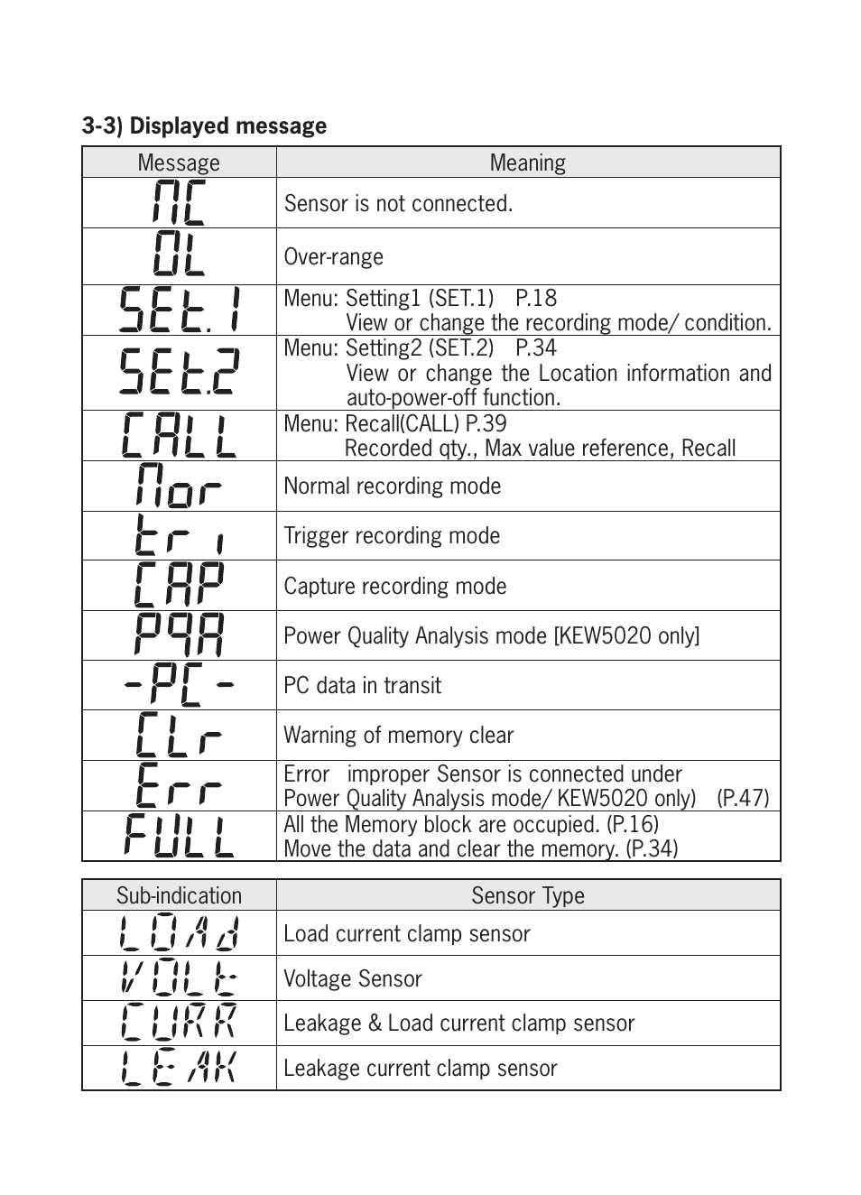 KYORITSU 5020 Instruction Manual User Manual | Page 10 / 56