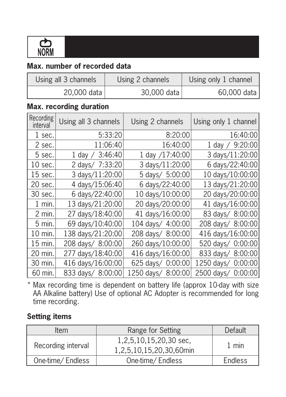 KYORITSU 5020 Instruction Manual User Manual | Page 22 / 56