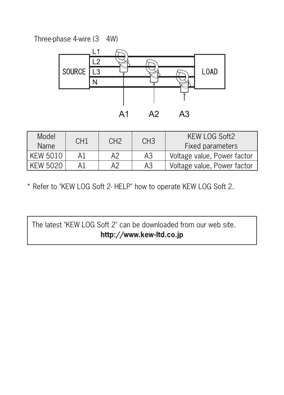 KYORITSU 5020 Instruction Manual User Manual | Page 36 / 56