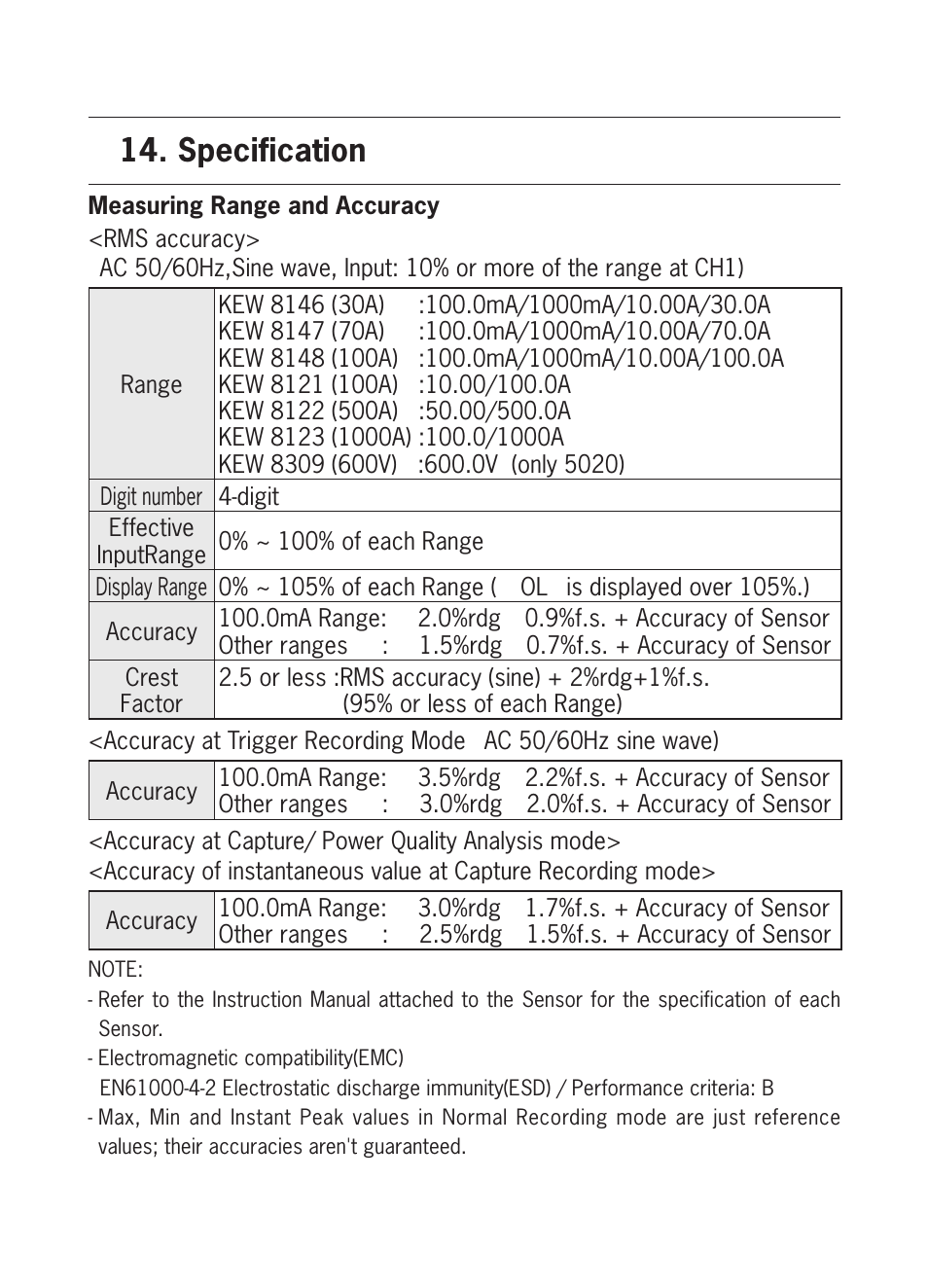 Specification | KYORITSU 5020 Instruction Manual User Manual | Page 52 / 56