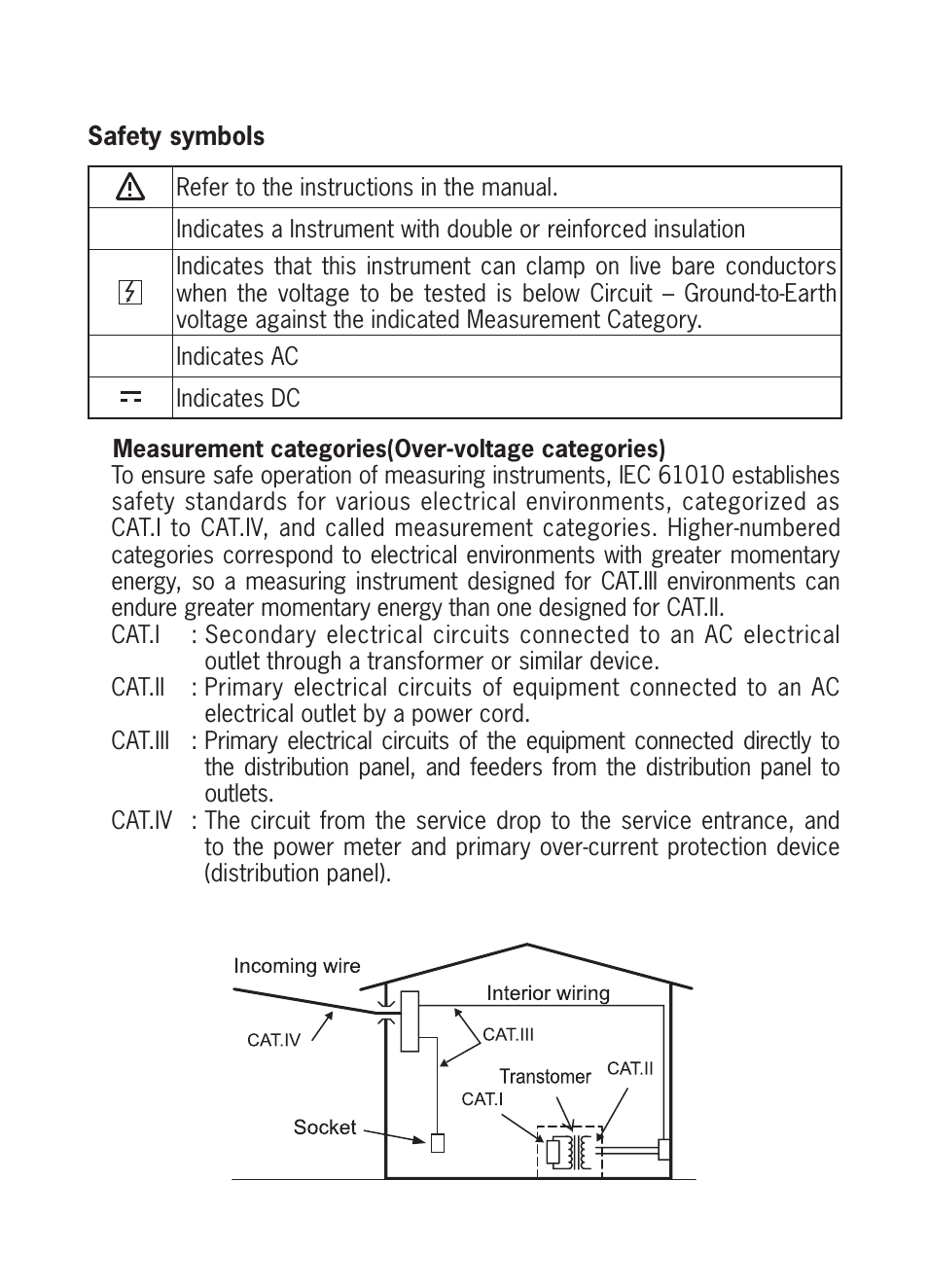 KYORITSU 5020 Instruction Manual User Manual | Page 6 / 56