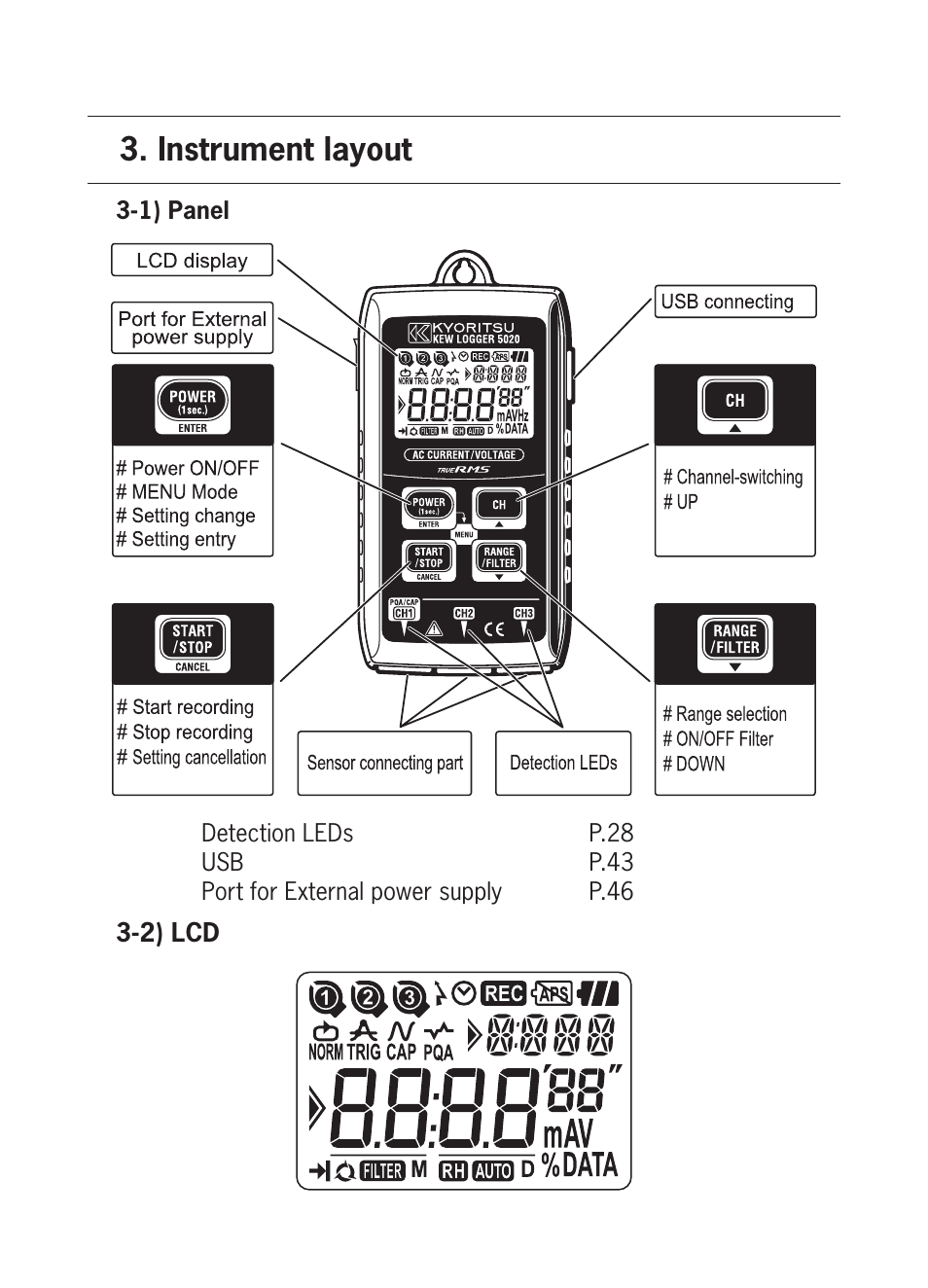Instrument layout | KYORITSU 5020 Instruction Manual User Manual | Page 8 / 56