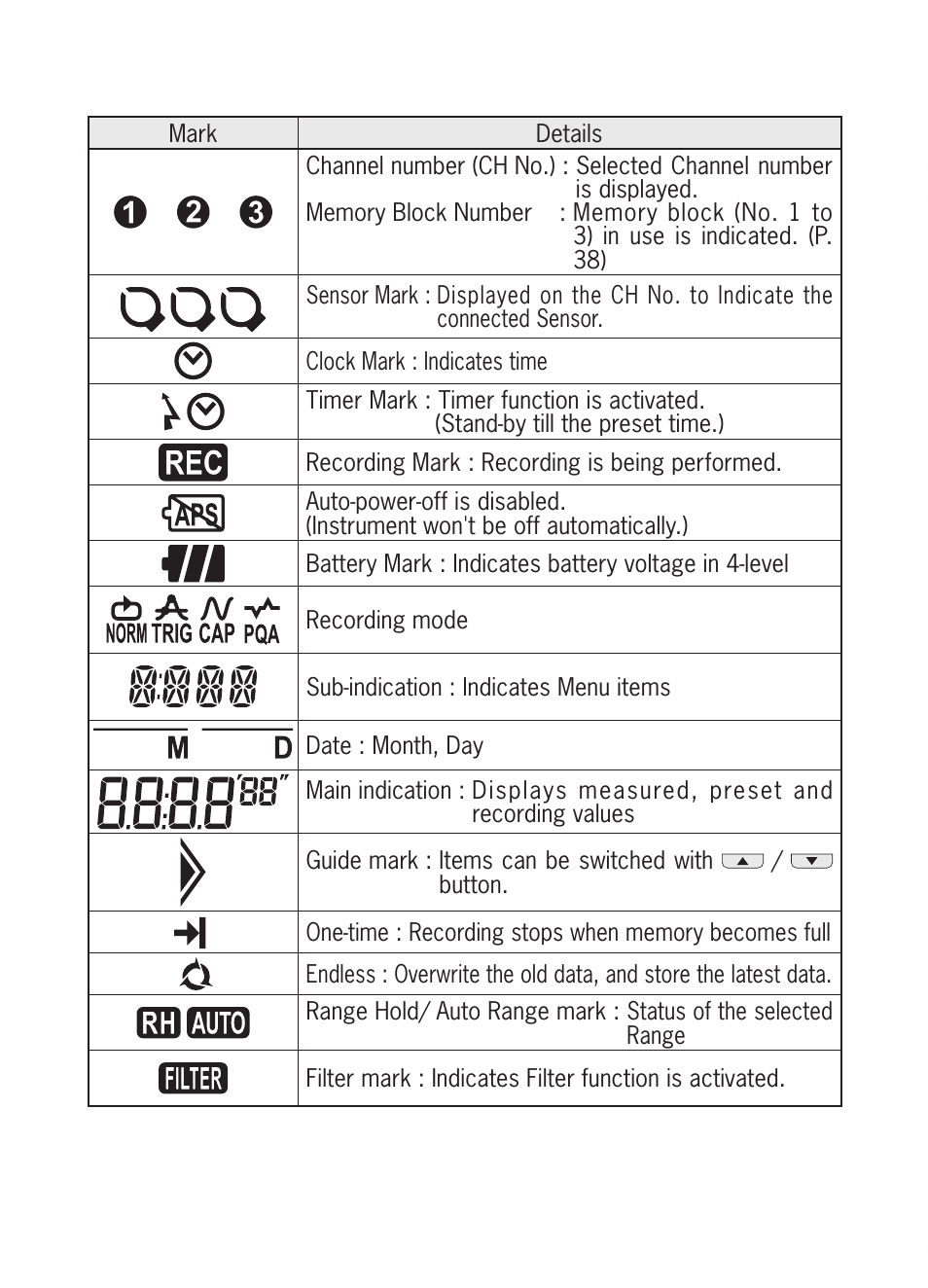 KYORITSU 5020 Instruction Manual User Manual | Page 9 / 56