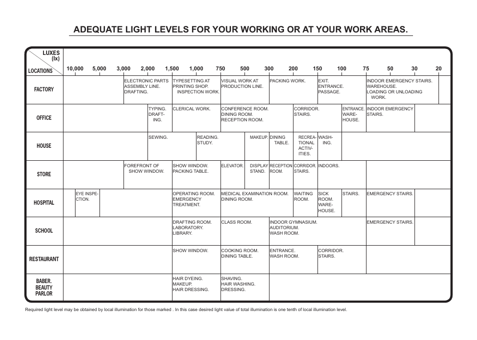 KYORITSU 5201 User Manual | Page 2 / 2