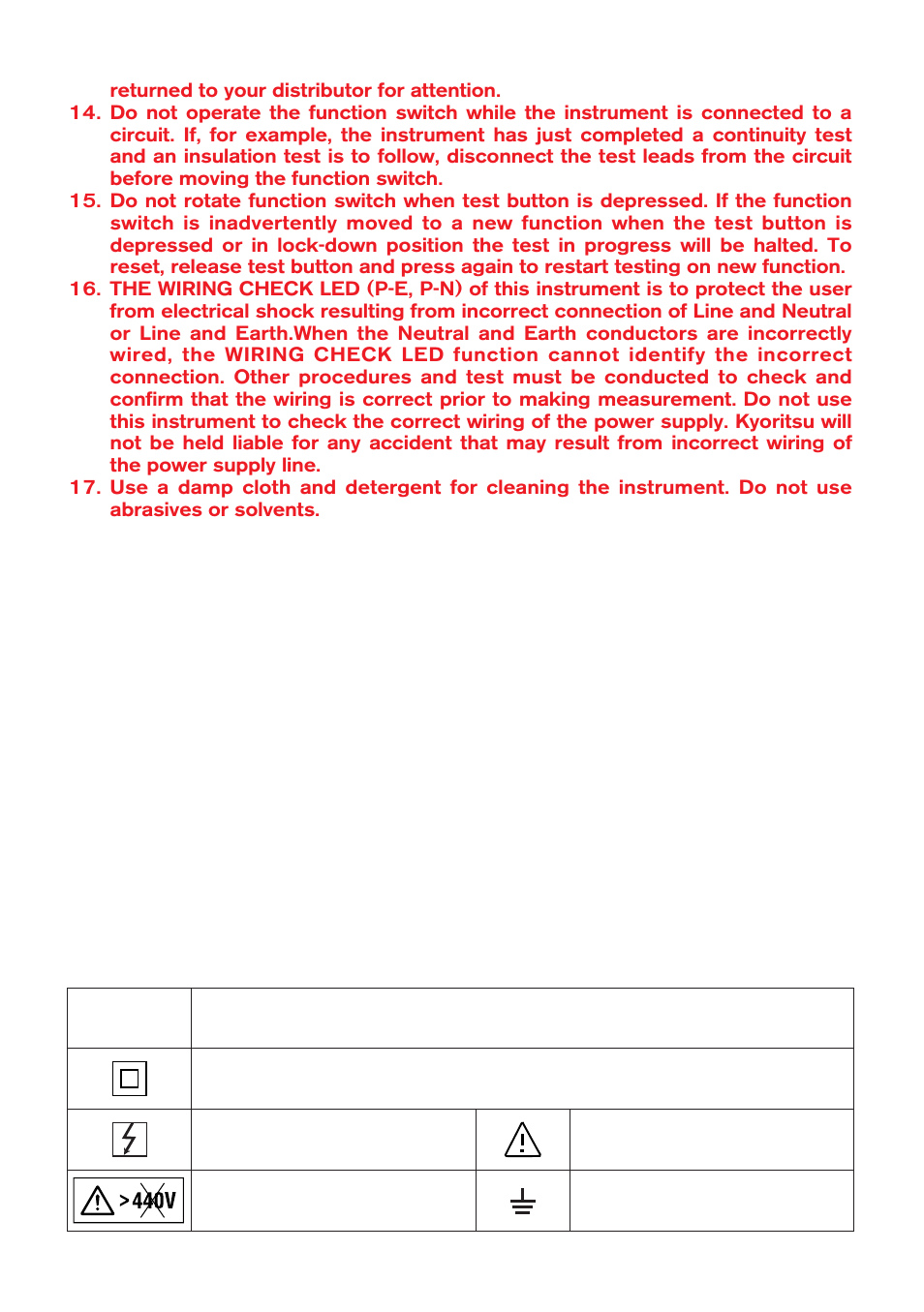 Symbols used on the instrument | KYORITSU 6010B User Manual | Page 4 / 36