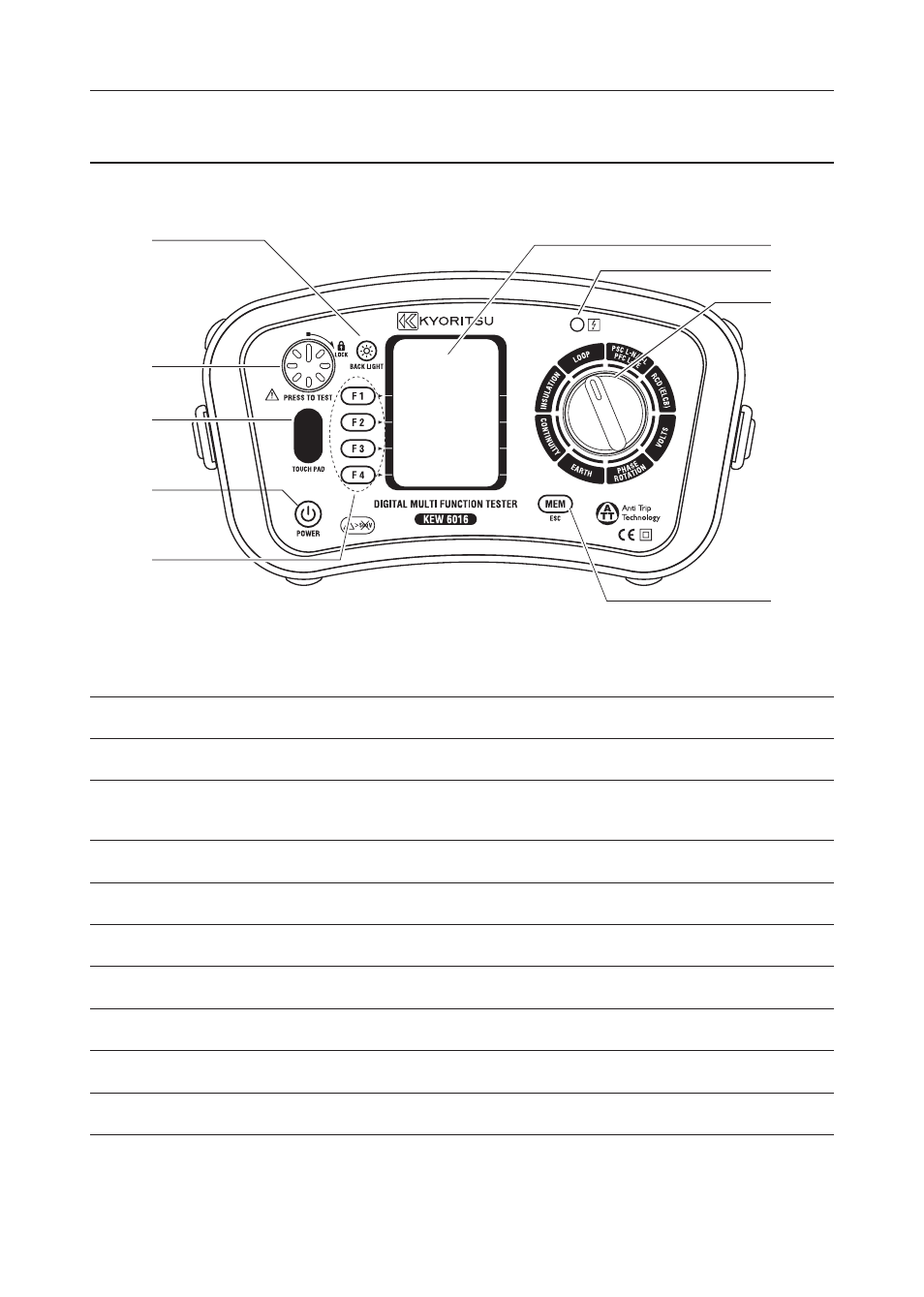 Instrument layout | KYORITSU 6016 User Manual | Page 6 / 60