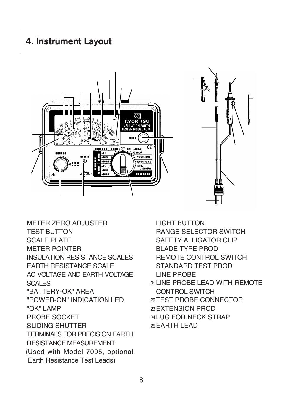 Instrument layout | KYORITSU 6017 User Manual | Page 10 / 32