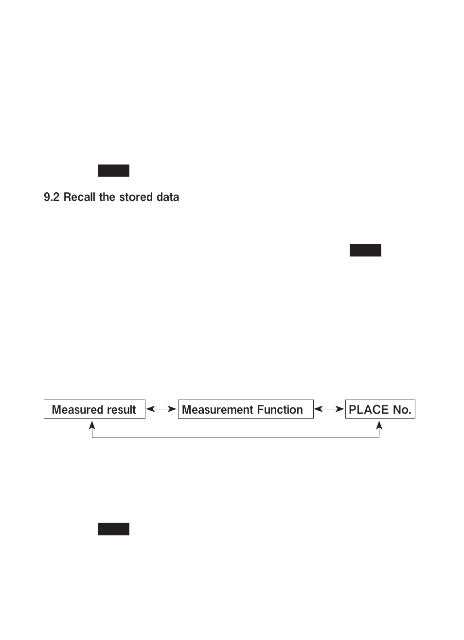 KYORITSU 6050 User Manual | Page 28 / 32