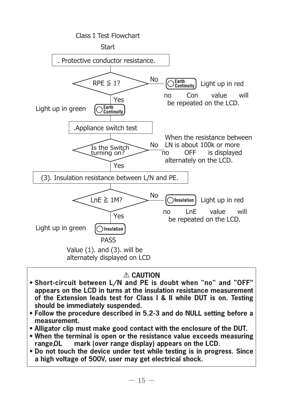 KYORITSU 6201A User Manual | Page 17 / 28