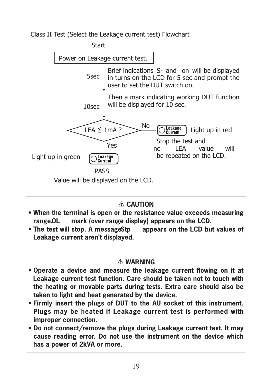 KYORITSU 6201A User Manual | Page 21 / 28