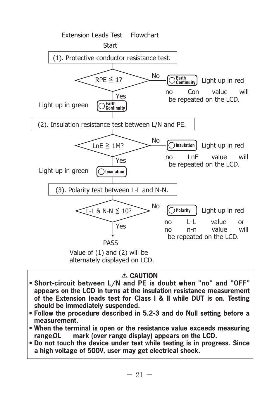 KYORITSU 6201A User Manual | Page 23 / 28