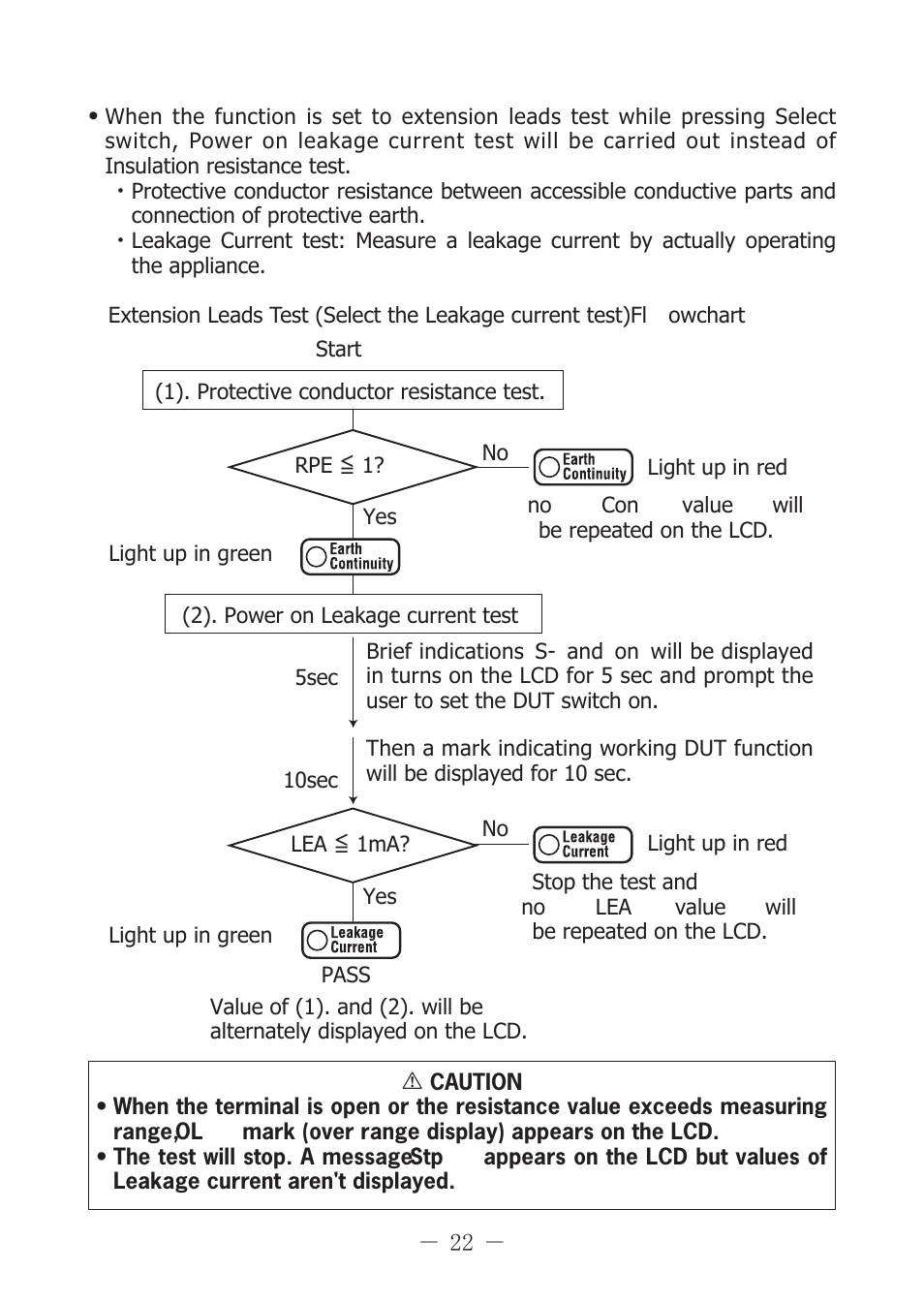 KYORITSU 6201A User Manual | Page 24 / 28